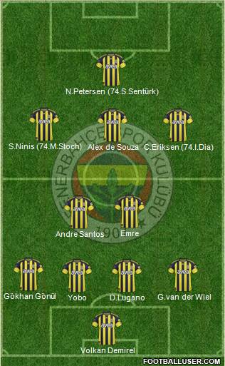 Fenerbahçe SK Formation 2011