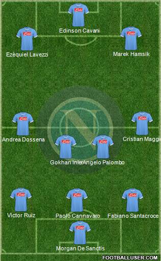 Napoli Formation 2011