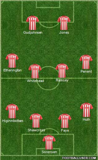Stoke City Formation 2011