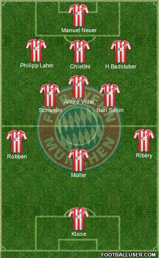 FC Bayern München Formation 2011