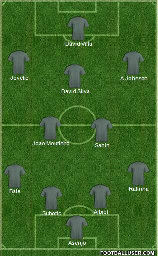 Football Manager Team Formation 2011