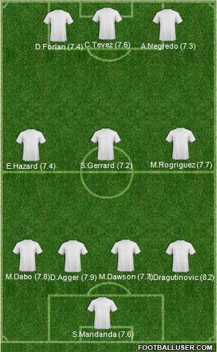 Champions League Team Formation 2011