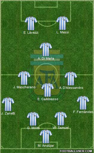 Argentina Formation 2011