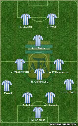 Argentina football formation