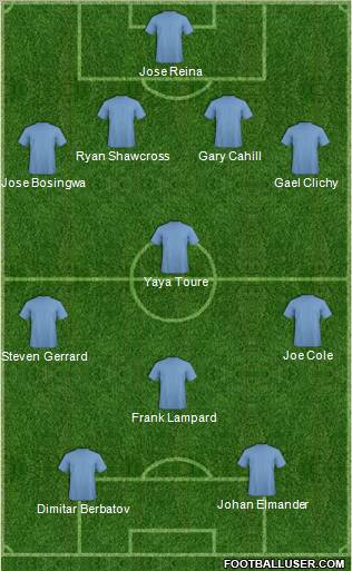 Football Manager Team Formation 2011