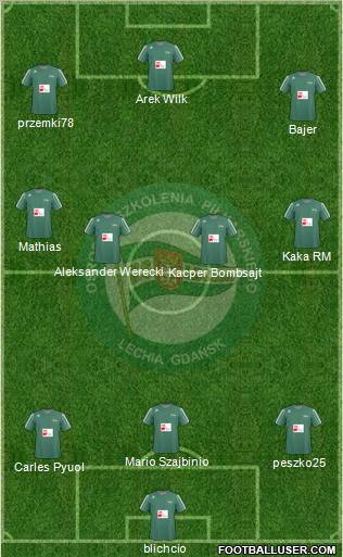 Lechia Gdansk Formation 2011