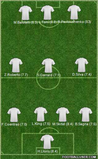 Champions League Team Formation 2011