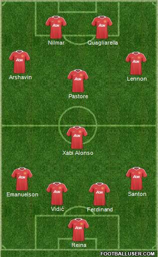 Manchester United Formation 2011