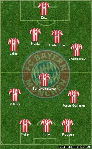 FC Bayern München Formation 2011