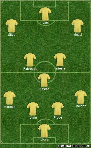 Dream Team Formation 2011