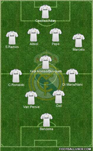 Real Madrid C.F. Formation 2011