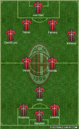 A.C. Milan Formation 2011