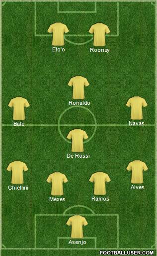 Dream Team Formation 2011