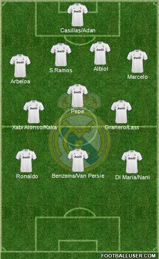 Real Madrid C.F. Formation 2011