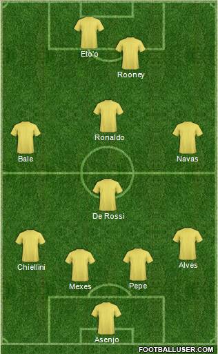 Dream Team Formation 2011