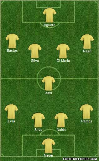 Dream Team Formation 2011