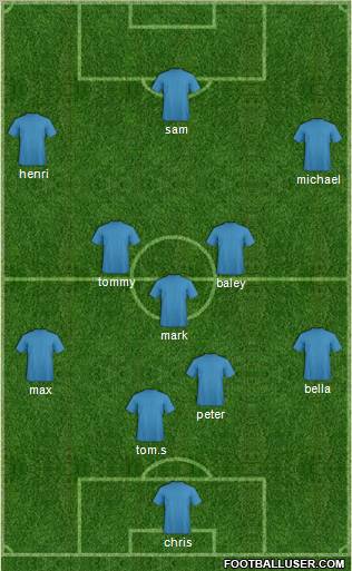 Dream Team 4-3-3 football formation