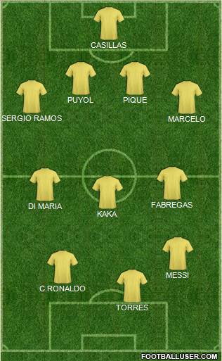 Fifa Team Formation 2011