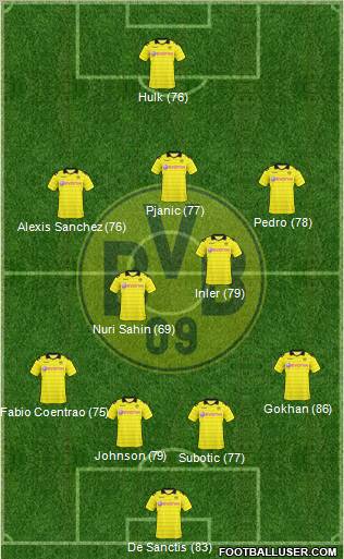 Borussia Dortmund Formation 2011