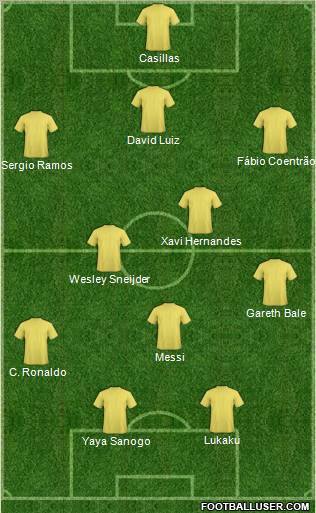 World Cup 2010 Team Formation 2011