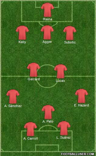Fifa Team Formation 2011