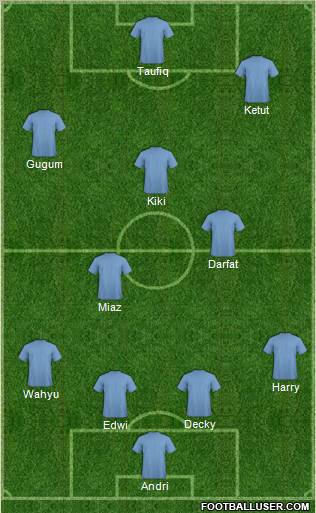 Dream Team Formation 2011