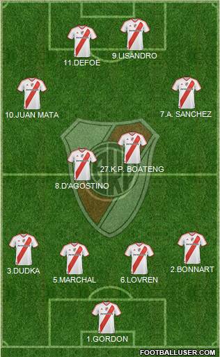 River Plate Formation 2011
