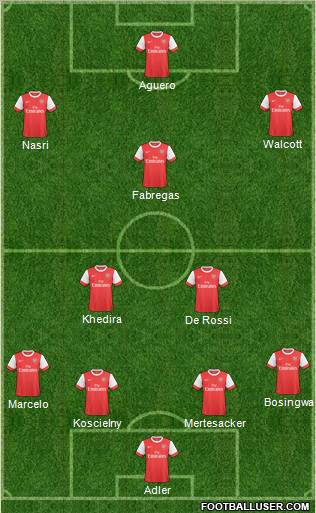 Arsenal Formation 2011