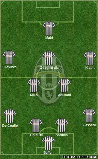 Juventus Formation 2011