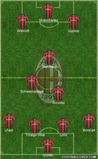 A.C. Milan Formation 2011