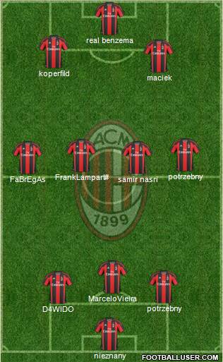 A.C. Milan Formation 2011