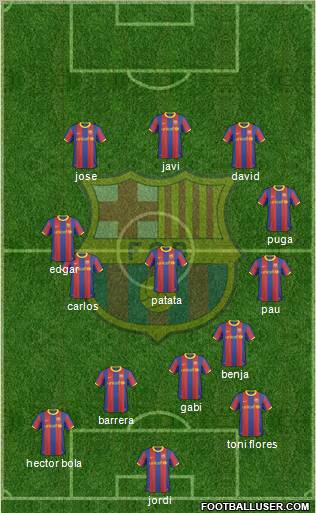 F.C. Barcelona Formation 2011