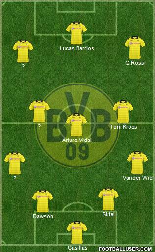 Borussia Dortmund Formation 2011