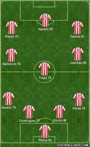Atlético Madrid B Formation 2011