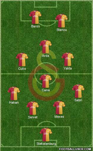 Galatasaray SK Formation 2011