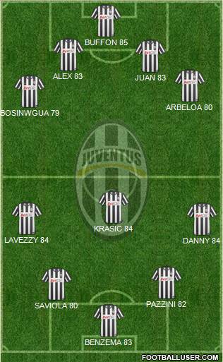 Juventus Formation 2011