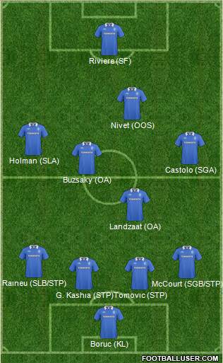 Rangers Formation 2011