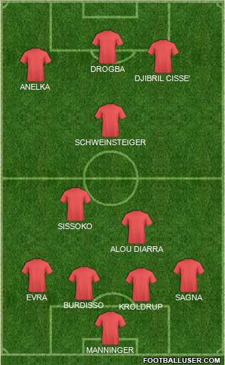 Dream Team Formation 2011