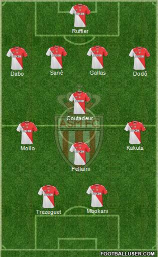 AS Monaco FC Formation 2011