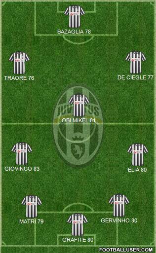 Juventus Formation 2011