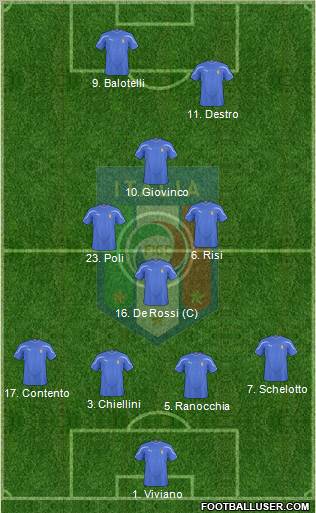 Italy Formation 2011