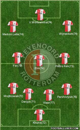 Feyenoord football formation