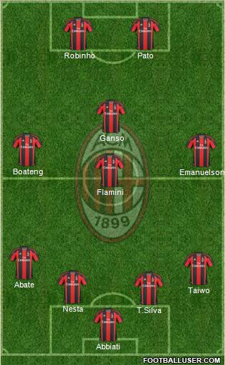 A.C. Milan Formation 2011