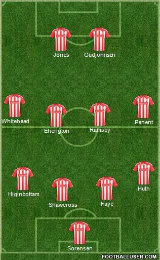 Stoke City Formation 2011