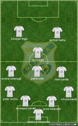 HNK Rijeka football formation