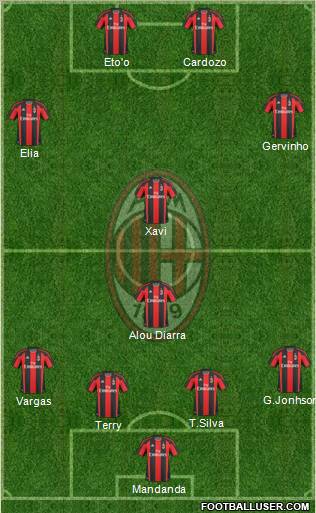 A.C. Milan Formation 2011