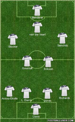 Tottenham Hotspur Formation 2011