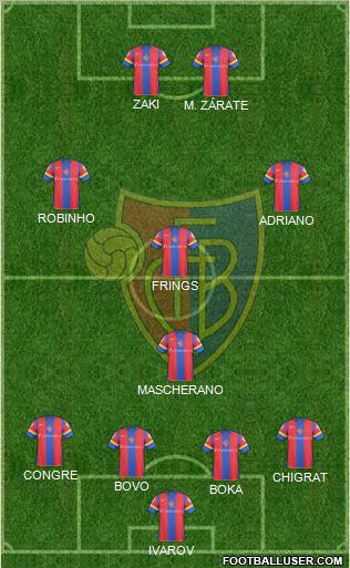 FC Basel football formation