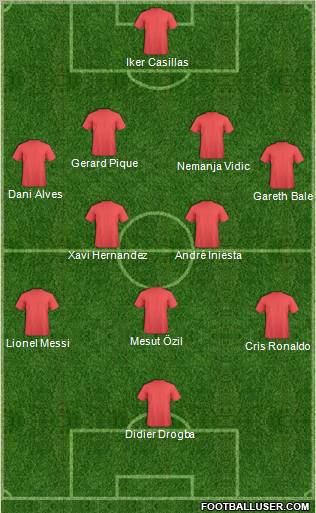 Dream Team Formation 2011