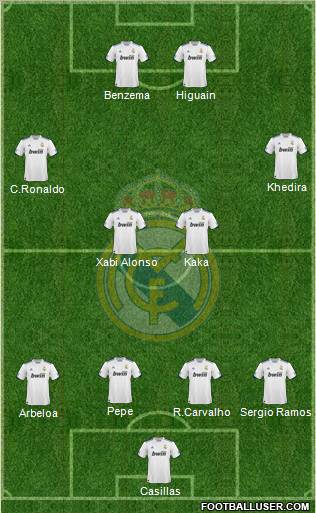 Real Madrid C.F. Formation 2011